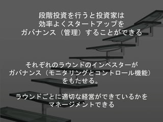 それぞれのラウンドのインベスターが
ガバナンス（モニタリングとコントロール機能）
をもたせる。
ラウンドごとに適切な経営ができているかを
マネージメントできる
段階投資を行うと投資家は
効率よくスタートアップを
ガバナンス（管理）することができる
 