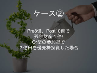 Pre8億、Post10億で
残余財産１倍/
Or型の参加型で
２億円を優先株投資した場合
ケース②
 