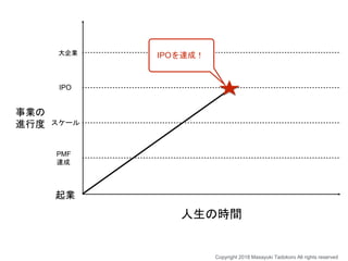 人生の時間
事業の
進行度
Copyright 2018 Masayuki Tadokoro All rights reserved
起業
PMF
達成
スケール
IPO
大企業 IPOを達成！
 