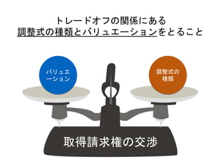 バリュエ
ーション
調整式の
種類
トレードオフの関係にある
調整式の種類とバリュエーションをとること
取得請求権の交渉
 
