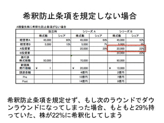希釈防止条項を規定せず、もし次のラウンドでダウ
ンラウンドになってしまった場合、もともと29%持
っていた、株が22%に希釈化してしまう
希釈防止条項を規定しない場合
 
