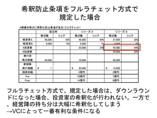 フルラチェット方式で、規定した場合は、ダウンラウン
ドになった場合、投資家の希釈化が行われない。一方で
、経営陣の持ち分は大幅に希釈化してしまう
→VCにとって一番有利な条件になる
希釈防止条項をフルラチェット方式で
規定した場合
 