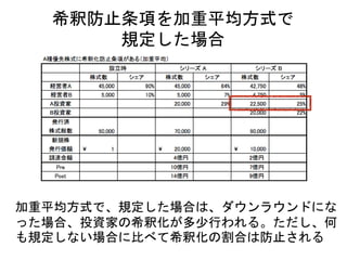 加重平均方式で、規定した場合は、ダウンラウンドにな
った場合、投資家の希釈化が多少行われる。ただし、何
も規定しない場合に比べて希釈化の割合は防止される
希釈防止条項を加重平均方式で
規定した場合
 