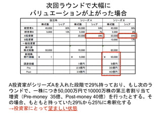 A投資家がシリーズAを入れた段階で29%持っており、もし次のラ
ウンドで、一株につき50,000万円で10000万株の第三者割り当て
増資（Pre-money 35億、Post-money 40億）を行ったとする。そ
の場合、もともと持っていた29%から25%に希釈化する
→投資家にとって望ましい状態
次回ラウンドで大幅に
バリュエーションが上がった場合
 