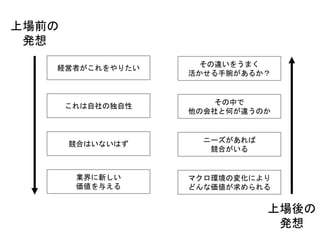 経営者がこれをやりたい
これは自社の独自性
競合はいないはず
業界に新しい
価値を与える
マクロ環境の変化により
どんな価値が求められる
ニーズがあれば
競合がいる
その中で
他の会社と何が違うのか
その違いをうまく
活かせる手腕があるか？
上場前の
発想
上場後の
発想
 