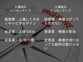 経営陣：上場して大き
くキャピタルゲイン
投資家：上場でExit
従業員：SOを行使
経営陣：株価上がって
も売れない
投資家：株価と配当
従業員：株価が倍にな
っても給料は変わらな
い
上場前の
インセンティブ
上場後の
インセンティブ
 
