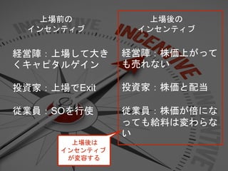 経営陣：上場して大き
くキャピタルゲイン
投資家：上場でExit
従業員：SOを行使
経営陣：株価上がって
も売れない
投資家：株価と配当
従業員：株価が倍にな
っても給料は変わらな
い
上場前の
インセンティブ
上場後の
インセンティブ
上場後は
インセンティブ
が変容する
 