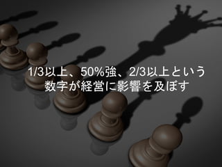 1/3以上、50%強、2/3以上という
数字が経営に影響を及ぼす
 