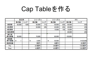 Cap Tableを作る
 