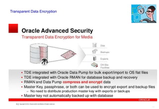 Tde oracle customer_demo | PPTX