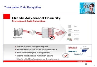 Tde oracle customer_demo | PPTX