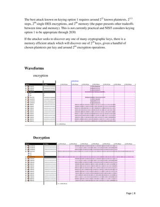 Page | 8
The best attack known on keying option 1 requires around 232
known plaintexts, 2113
steps, 290
single DES encryptions, and 288
memory (the paper presents other tradeoffs
between time and memory). This is not currently practical and NIST considers keying
option 1 to be appropriate through 2030.
If the attacker seeks to discover any one of many cryptographic keys, there is a
memory efficient attack which will discover one of 228
keys, given a handful of
chosen plaintexts per key and around 284
encryption operations.
Waveforms
encryption
Decryption
 