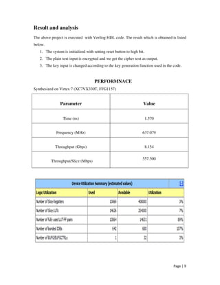 Page | 9
Result and analysis
The above project is executed with Verilog HDL code. The result which is obtained is listed
below.
1. The system is initialized with setting reset button to high bit.
2. The plain text input is encrypted and we get the cipher text as output.
3. The key input is changed according to the key generation function used in the code.
PERFORMNACE
Synthesized on Virtex 7 (XC7VX330T, FFG1157)
Parameter Value
Time (ns) 1.570
Frequency (MHz) 637.079
Throughput (Gbps) 8.154
Throughput/Slice (Mbps)
557.500
 