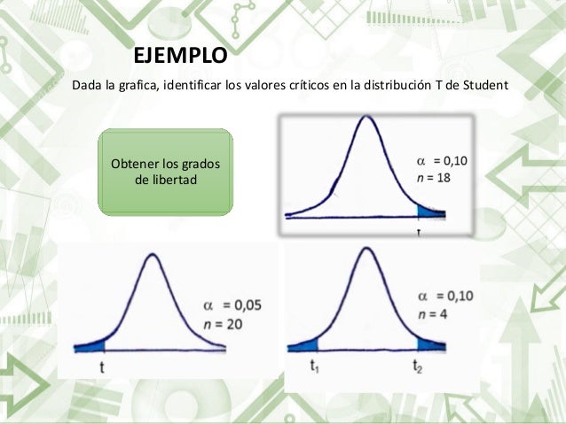 Caracteristicas De La Distribucion T Student mavink.com