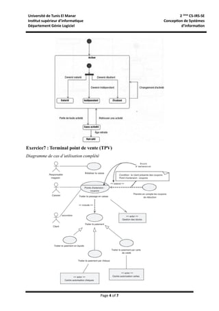 Université de Tunis El Manar
Institut supérieur d’informatique
Département Génie Logiciel
2-ème
CS-IRS-SE
Conception de Systèmes
d’Information
Page 4 of 7
Exercice7 : Terminal point de vente (TPV)
Diagramme de cas d’utilisation complété
 