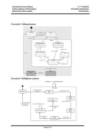 Université de Tunis El Manar
Institut supérieur d’informatique
Département Génie Logiciel
2-ème
CS-IRS-SE
Conception de Systèmes
d’Information
Page 6 of 7
Exercice8 : Vidéoprojecteur
Exercice9 : Publiphone à pièces
 