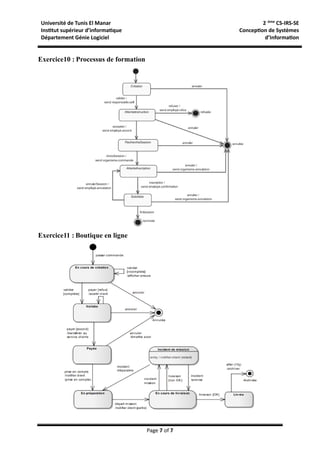 Université de Tunis El Manar
Institut supérieur d’informatique
Département Génie Logiciel
2-ème
CS-IRS-SE
Conception de Systèmes
d’Information
Page 7 of 7
Exercice10 : Processus de formation
Exercice11 : Boutique en ligne
 