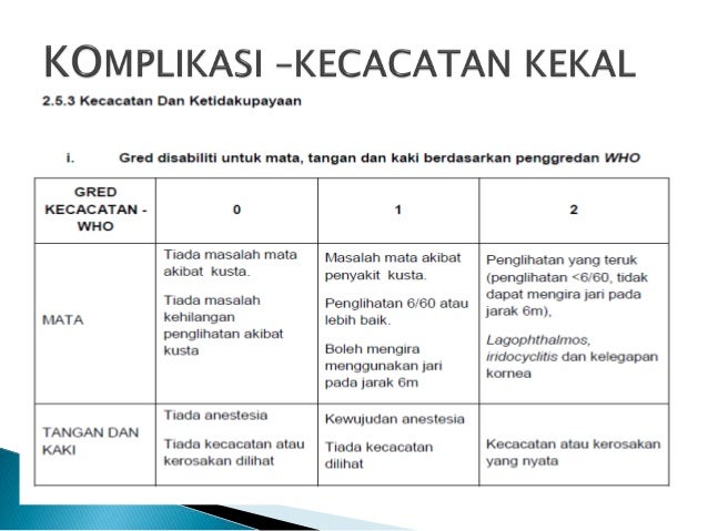Apa itu kusta (1)