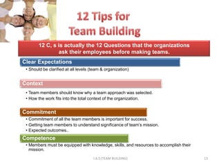 12 C, s is actually the 12 Questions that the organizations
                ask their employees before making teams.
Clear Expectations
 • Should be clarified at all levels (team & organization)


Context
 • Team members should know why a team approach was selected.
 • How the work fits into the total context of the organization.


Commitment
 • Commitment of all the team members is important for success.
 • Getting team members to understand significance of team‟s mission.
 • Expected outcomes..
Competence
 • Members must be equipped with knowledge, skills, and resources to accomplish their
   mission.

                                      I.A.S (TEAM BUILDING)                             13
 