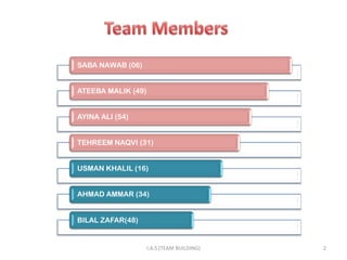 SABA NAWAB (06)


ATEEBA MALIK (49)


AYINA ALI (54)


TEHREEM NAQVI (31)


USMAN KHALIL (16)


AHMAD AMMAR (34)


BILAL ZAFAR(48)


                    I.A.S (TEAM BUILDING)   2
 