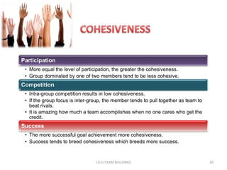 Participation
 • More equal the level of participation, the greater the cohesiveness.
 • Group dominated by one of two members tend to be less cohesive.
Competition
 • Intra-group competition results in low cohesiveness.
 • If the group focus is inter-group, the member tends to pull together as team to
   beat rivals.
 • It is amazing how much a team accomplishes when no one cares who get the
   credit.
Success
 • The more successful goal achievement more cohesiveness.
 • Success tends to breed cohesiveness which breeds more success.



                                 I.A.S (TEAM BUILDING)                               20
 