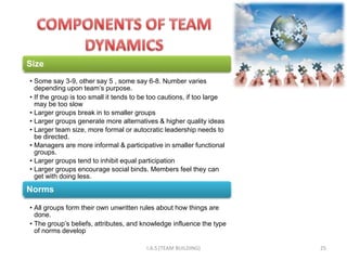 Size
• Some say 3-9, other say 5 , some say 6-8. Number varies
  depending upon team‟s purpose.
• If the group is too small it tends to be too cautions, if too large
  may be too slow
• Larger groups break in to smaller groups
• Larger groups generate more alternatives & higher quality ideas
• Larger team size, more formal or autocratic leadership needs to
  be directed.
• Managers are more informal & participative in smaller functional
  groups.
• Larger groups tend to inhibit equal participation
• Larger groups encourage social binds. Members feel they can
  get with doing less.

Norms

• All groups form their own unwritten rules about how things are
  done.
• The group‟s beliefs, attributes, and knowledge influence the type
  of norms develop

                                         I.A.S (TEAM BUILDING)          25
 