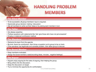 The Silent Member
• To be successful, all group members‟ input is required.
• Appreciate group decision making / discussion
• Ask all members to write out their ideas or by asking each member in turn.
    The Talker
• Are always assertive
• Preface questions with statements like „lets‟ give those who have not yet answered‟
• Employ a rotational contribution method.

    The Wanderer
• Distracts the team from the agenda.
• Be kind, thank his contribution, then throw a question out to group to be on track.
• If the wanderer has legitimate and solvable problem, then allow group to discuss .

    The Bored Member
• Keep members motivated.
• Assign the bored member a task(recording ideas, minutes , negative feelings)
    The Arguer
•   Arguers enjoy arguing for the sake of arguing, than helping the group.
•   Bring others into the discussion.
•   Keep the discussion on target.
•   Try to minimize the opportunity for confrontation.
                                                    I.A.S (TEAM BUILDING)               33
 