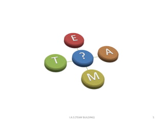 I.A.S (TEAM BUILDING)   5
 