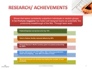 Shown that teams consistently outperform individuals or random groups.
                   In fact Fortune magazine has hailed well designed teams as potentially ‟the
                             productivity breakthrough of the 90s‟. Through team work:


                           Federal Express cut service error by 13%



                           Volvo’s Kalmar facility reduced defects by 90%



                           General Electric’s North Carolina plant increased productivity
                           by 250%


                           Honey well saved over $11 million after reducing production
                           times and shipping over 99% of orders in time.


                           3M turned around one division by tripling the number of new
                           products.

      REF:                                           I.A.S (TEAM BUILDING)                       7
Fortune Magazine
 