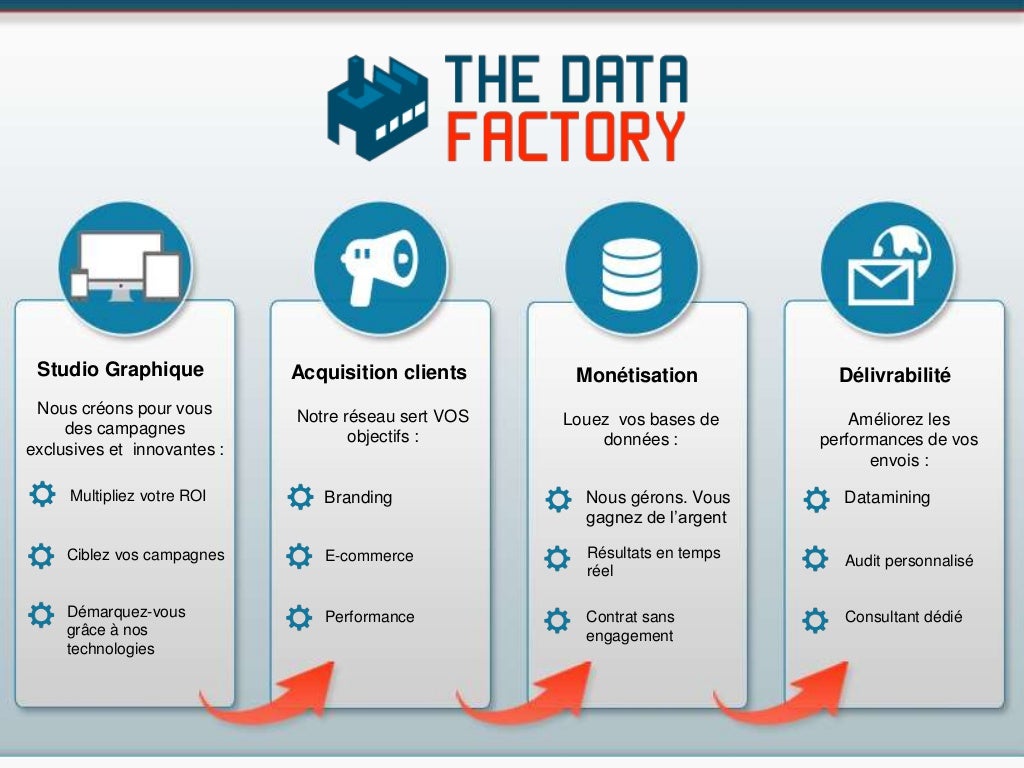 The Data Factory