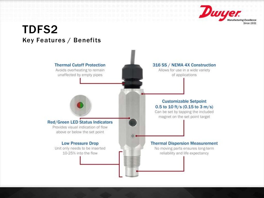Series TDFS2 Thermal Dispersion Flow Switch