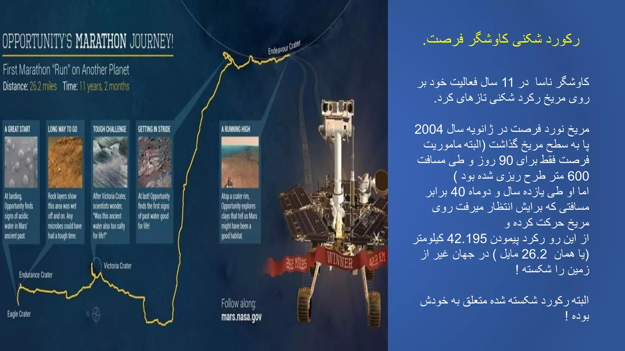 ‫فرصت‬ ‫کاوشگر‬ ‫شکنی‬ ‫رکورد‬.
‫در‬ ‫ناسا‬ ‫کاوشگر‬11‫بر‬ ‫خود‬ ‫فعالیت‬ ‫سال‬
‫کرد‬ ‫تازهای‬ ‫شکنی‬ ‫رکرد‬ ‫مریخ‬ ‫روی‬.
‫سال‬ ‫ژانویه‬ ‫در‬ ‫فرصت‬ ‫نورد‬ ‫مریخ‬2004
‫گذاشت‬ ‫مریخ‬ ‫سطح‬ ‫به‬ ‫پا‬(‫ماموریت‬ ‫البته‬
‫برای‬ ‫فقط‬ ‫فرصت‬90‫مسافت‬ ‫طی‬ ‫و‬ ‫روز‬
600‫بود‬ ‫شده‬ ‫ریزی‬ ‫طرح‬ ‫متر‬)
‫دوماه‬ ‫و‬ ‫سال‬ ‫یازده‬ ‫طی‬ ‫او‬ ‫اما‬40‫برابر‬
‫روی‬ ‫میرفت‬ ‫انتظار‬ ‫برایش‬ ‫که‬ ‫مسافتی‬
‫و‬ ‫کرده‬ ‫حرکت‬ ‫مریخ‬
‫پیمودن‬ ‫رکرد‬ ‫رو‬ ‫این‬ ‫از‬42.195‫کیلومتر‬
(‫همان‬ ‫یا‬26.2‫مایل‬)‫از‬ ‫غیر‬ ‫جهان‬ ‫در‬
‫شکسته‬ ‫را‬ ‫زمین‬!
‫خودش‬ ‫به‬ ‫متعلق‬ ‫شده‬ ‫شکسته‬ ‫رکورد‬ ‫البته‬
‫بوده‬!
 