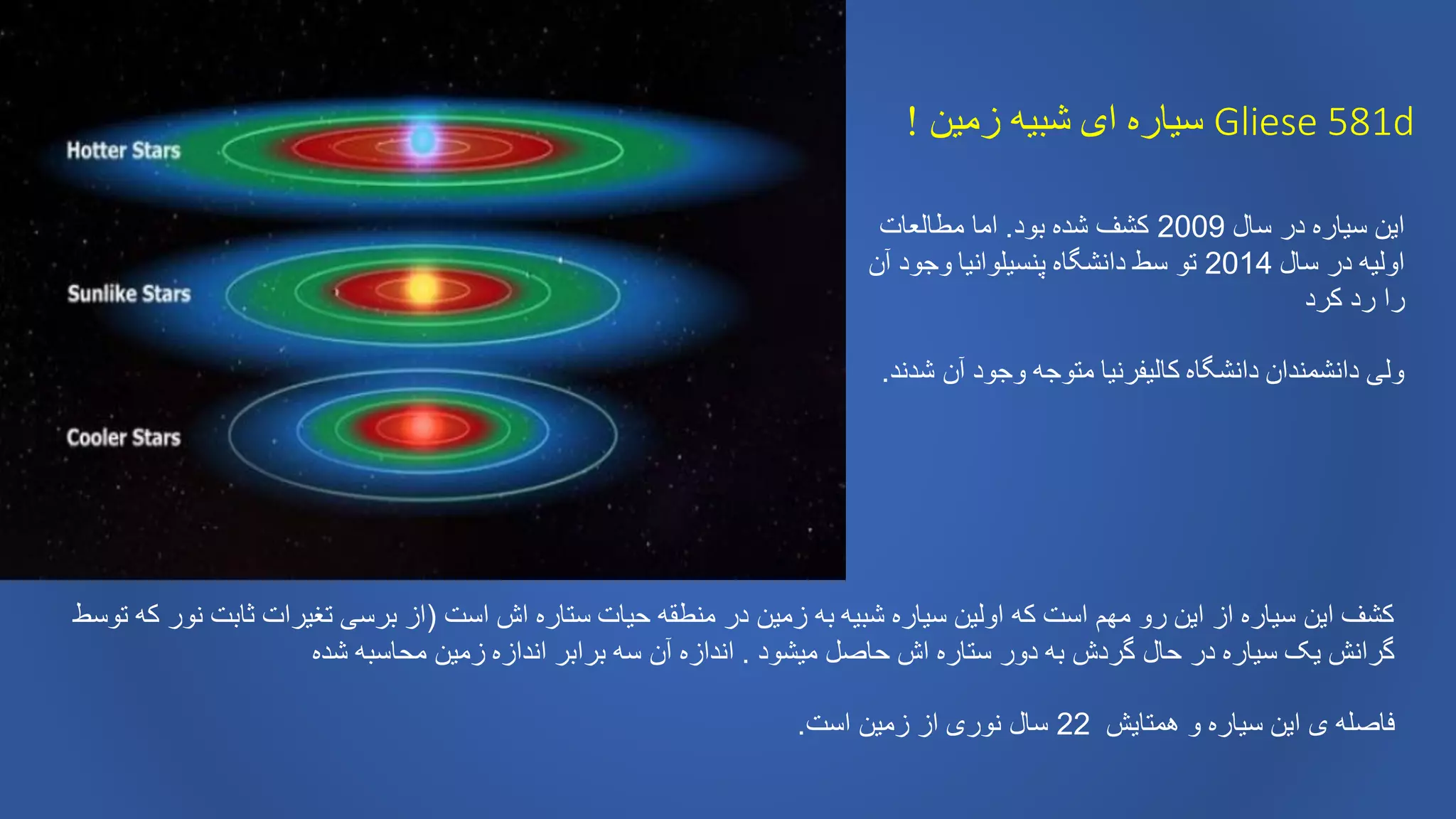‫زمین‬ ‫شبیه‬ ‫ای‬ ‫سیاره‬! Gliese 581d
‫سال‬ ‫در‬ ‫سیاره‬ ‫این‬2009‫بود‬ ‫شده‬ ‫کشف‬.‫مطالعات‬ ‫اما‬
‫سال‬ ‫در‬ ‫اولیه‬2014‫آن‬ ‫وجود‬ ‫پنسیلوانیا‬ ‫دانشگاه‬ ‫سط‬ ‫تو‬
‫کرد‬ ‫رد‬ ‫را‬
‫شدند‬ ‫آن‬ ‫وجود‬ ‫متوجه‬ ‫کالیفرنیا‬ ‫دانشگاه‬ ‫دانشمندان‬ ‫ولی‬.
‫است‬ ‫اش‬ ‫ستاره‬ ‫حیات‬ ‫منطقه‬ ‫در‬ ‫زمین‬ ‫به‬ ‫شبیه‬ ‫سیاره‬ ‫اولین‬ ‫که‬ ‫است‬ ‫مهم‬ ‫رو‬ ‫این‬ ‫از‬ ‫سیاره‬ ‫این‬ ‫کشف‬(‫توسط‬ ‫که‬ ‫نور‬ ‫ثابت‬ ‫تغیرات‬ ‫برسی‬ ‫از‬
‫میشود‬ ‫حاصل‬ ‫اش‬ ‫ستاره‬ ‫دور‬ ‫به‬ ‫گردش‬ ‫حال‬ ‫در‬ ‫سیاره‬ ‫یک‬ ‫گرانش‬.‫شده‬ ‫محاسبه‬ ‫زمین‬ ‫اندازه‬ ‫برابر‬ ‫سه‬ ‫آن‬ ‫اندازه‬
‫همتایش‬ ‫و‬ ‫سیاره‬ ‫این‬ ‫ی‬ ‫فاصله‬22‫است‬ ‫زمین‬ ‫از‬ ‫نوری‬ ‫سال‬.
 