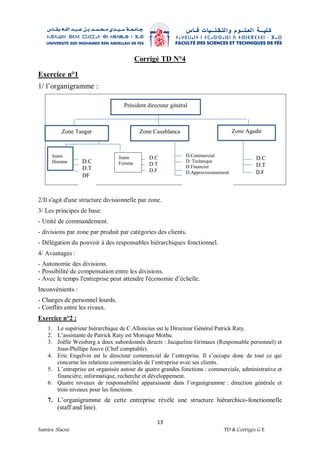 13
Samira .Slaoui TD & Corrigés G E
Corrigé TD N°4
Exercice n°1
1/ l’organigramme :
2/Il s'agit d'une structure divisionnelle par zone.
3/ Les principes de base:
- Unité de commandement.
- divisions par zone par produit par catégories des clients.
- Délégation du pouvoir à des responsables hiérarchiques fonctionnel.
4/ Avantages :
- Autonomie des divisions.
- Possibilité de compensation entre les divisions.
- Avec le temps l'entreprise peut attendre l'économie d’échelle.
Inconvénients :
- Charges de personnel lourds.
- Conflits entre les rivaux.
Exercice n°2 :
1. Le supérieur hiérarchique de C.Alloncius est le Directeur Général Patrick Raty.
2. L’assistante de Patrick Raty est Monique Mothu.
3. Joëlle Weisberg a deux subordonnés directs : Jacqueline Grimaux (Responsable personnel) et
Jean-Phillipe Jouve (Chef comptable).
4. Eric Engelvin est le directeur commercial de l’entreprise. Il s’occupe donc de tout ce qui
concerne les relations commerciales de l’entreprise avec ses clients.
5. L’entreprise est organisée autour de quatre grandes fonctions : commerciale, administrative et
financière, informatique, recherche et développement.
6. Quatre niveaux de responsabilité apparaissent dans l’organigramme : direction générale et
trois niveaux pour les fonctions.
7. L’organigramme de cette entreprise révèle une structure hiérarchico-fonctionnelle
(staff and line).
Président directeur général
Zone Tanger Zone Casablanca Zone Agadir
Jeans
Homme
Jeans
Femme
D.Commercial
D. Technique
D.Financier
D.Approvisionnement
D.C
D.T
D.F
D.C
D.T
DF
D.C
D.T
D.F
 