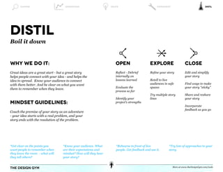 Examine                      Understand                   Ideate                            Experiment                              Distil




Distil
Boil it down


Why We do it:                                                       Open                      Explore                     Close
Great ideas are a great start - but a great story                   Reflect - Debrief         Refine your story           Edit and simplify
helps people connect with your idea - and helps the                 internally on                                         your story
idea to spread. Know your audience to connect                       lessons learned           Retell to live
with them better. And be clear on what you want                                               audiences in safe           Find ways to make
                                                                    Evaluate the              spaces                      your story “sticky”
them to remember when they leave.
                                                                    process so far
                                                                                              Try multiple story          Share and reshare
                                                                    Identify your             lines                       your story
Mindset Guidelines:                                                 project’s strengths
                                                                                                                          Incorporate
                                                                                                                          feedback as you go
Couch the premise of your story as an adventure
- your idea starts with a real problem, and your
story ends with the resolution of the problem. 	
	




*Get clear on the points you       *Know your audience. What         *Rehearse in front of live            *Try lots of approaches to your
want people to remember when       are their expectations and        people. Get feedback and use it.      story.
they leave the room - what will    mindset? How will they hear
they tell others?                  your story?


                                                                                                                More at www.theDesignGym.com/tools
the design gym
 