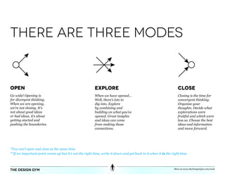 there are three Modes


Open                                                     Explore                                                  Close
Go wide! Opening is                                      When we have opened...                                   Closing is the time for
for divergent thinking.                                  Well, there’s lots to                                    convergent thinking.
When we are opening,                                     dig into. Explore                                        Organize your
we’re not closing. It’s                                  by combining and                                         thoughts. Decide what
not about good ideas                                     building on what you’ve                                  explorations were
or bad ideas, it’s about                                 opened. Great insights                                   fruitful and which were
getting started and                                      and ideas can come                                       less so. Choose the best
pushing the boundaries.                                  from making those                                        ideas and information
                                                         connections.                                             and move forward.




*You can’t open and close at the same time.
**If an important point comes up but it’s not the right time, write it down and get back to it when it is the right time.



                                                                                                               More at www.theDesignGym.com/tools
the design gym
 