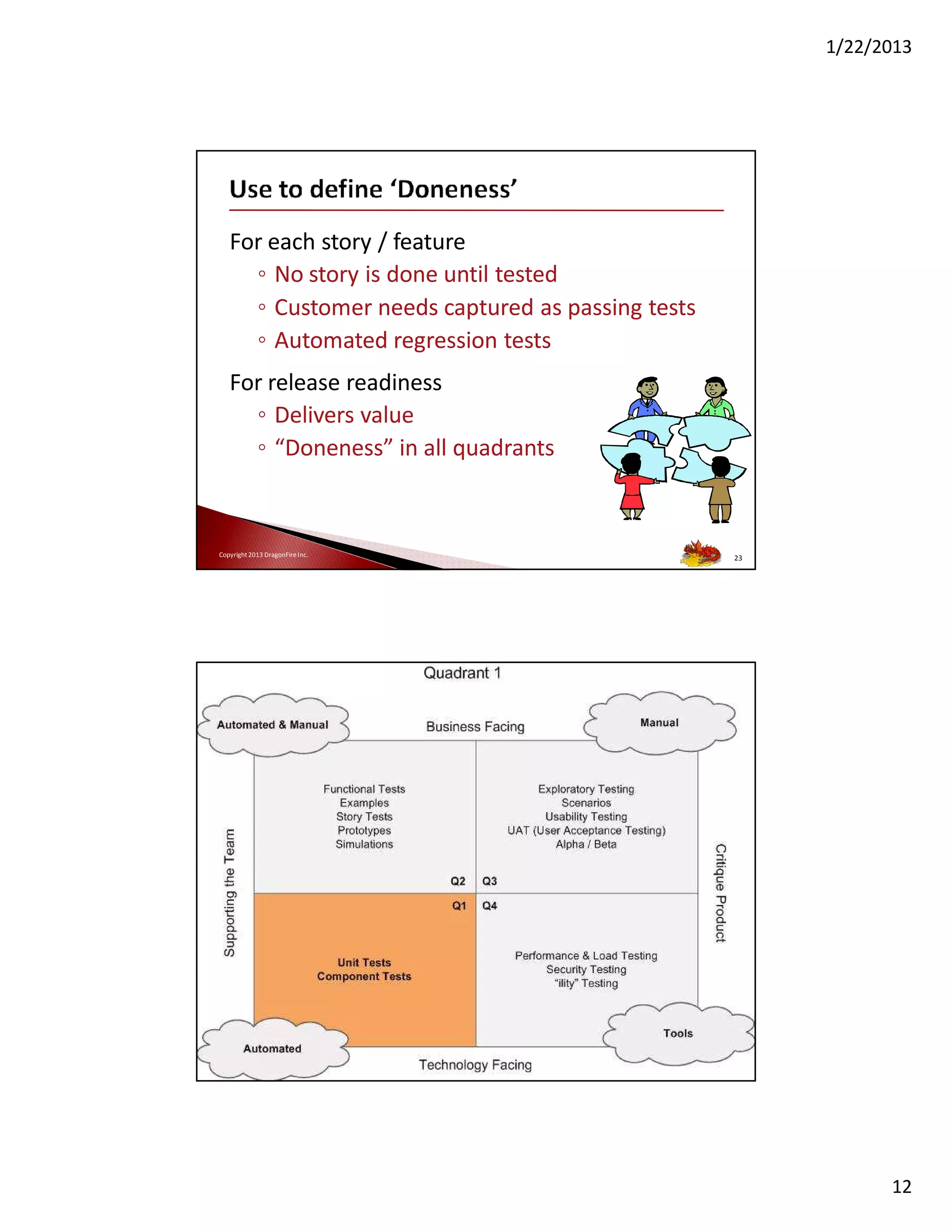 1/22/2013

For each story / feature
◦ No story is done until tested
◦ Customer needs captured as passing tests
◦ Automated regression tests
For release readiness
◦ Delivers value
◦ “Doneness” in all quadrants

Copyright 2013 DragonFire Inc.

23

Copyright 2013 DragonFire Inc.

24

12

 