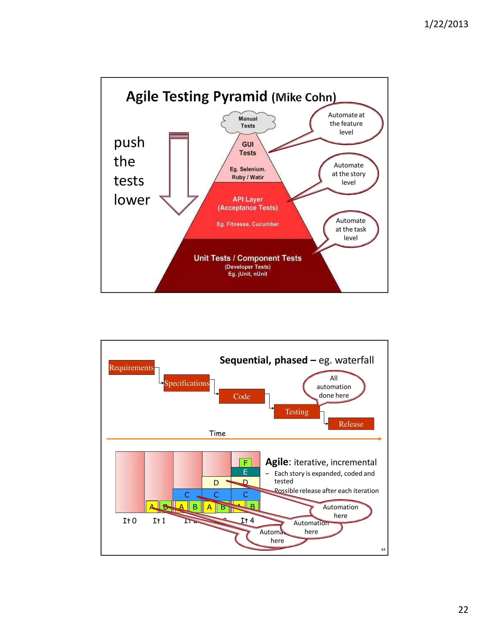 1/22/2013

Automate at
the feature
level

push
the
tests
lower

Automate
at the story
level

Automate
at the task
level

Sequential, phased – eg. waterfall

Requirements

All
automation
done here

Specifications
Code
Testing

Release

Time

D
C

C
A
It 0

B

It 1

A

B
It 2

A

Agile: iterative, incremental

F
E
D
C
B

It 3

A

– Each story is expanded, coded and
tested
– Possible release after each iteration
B

Automation
here
It 4
Automation
Automation here
Automation
here
here
44

22

 
