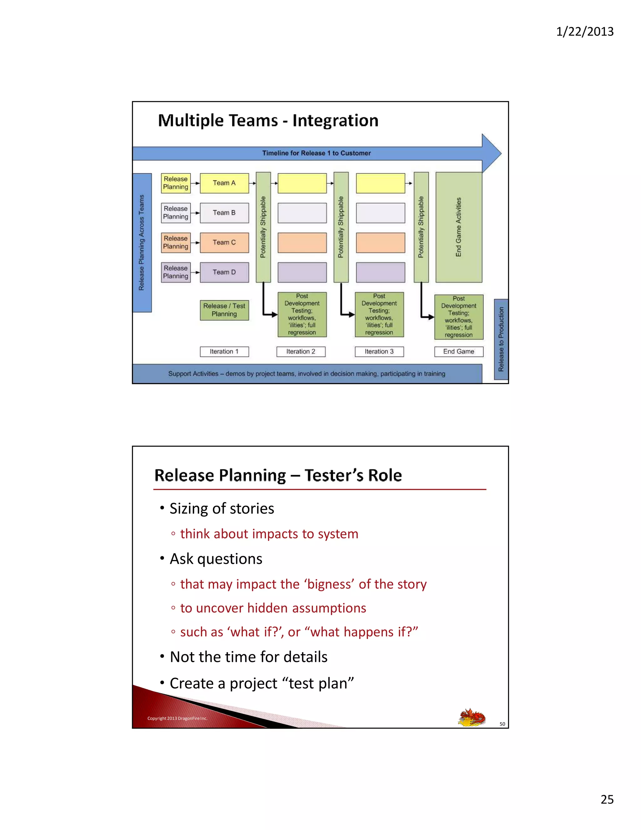 1/22/2013

49

• Sizing of stories
◦ think about impacts to system

• Ask questions
◦ that may impact the ‘bigness’ of the story
◦ to uncover hidden assumptions
◦ such as ‘what if?’, or “what happens if?”

• Not the time for details
• Create a project “test plan”
Copyright 2013 DragonFire Inc.

50

25

 