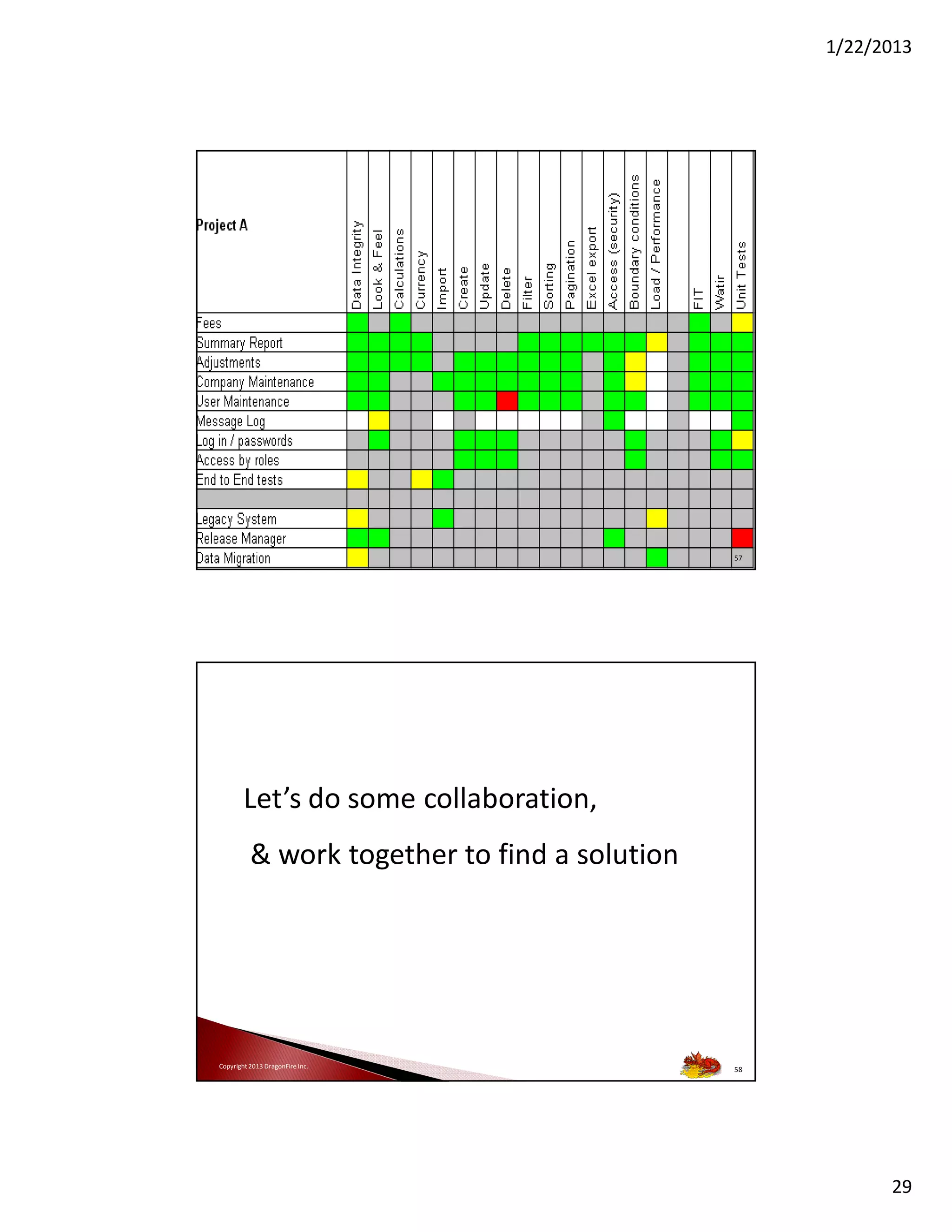 1/22/2013

Copyright 2009 Janet
Copyright 2013 DragonFire Inc.
Gregory, DragonFire

57

Let’s do some collaboration,
& work together to find a solution

Copyright 2013 DragonFire Inc.

58

29

 