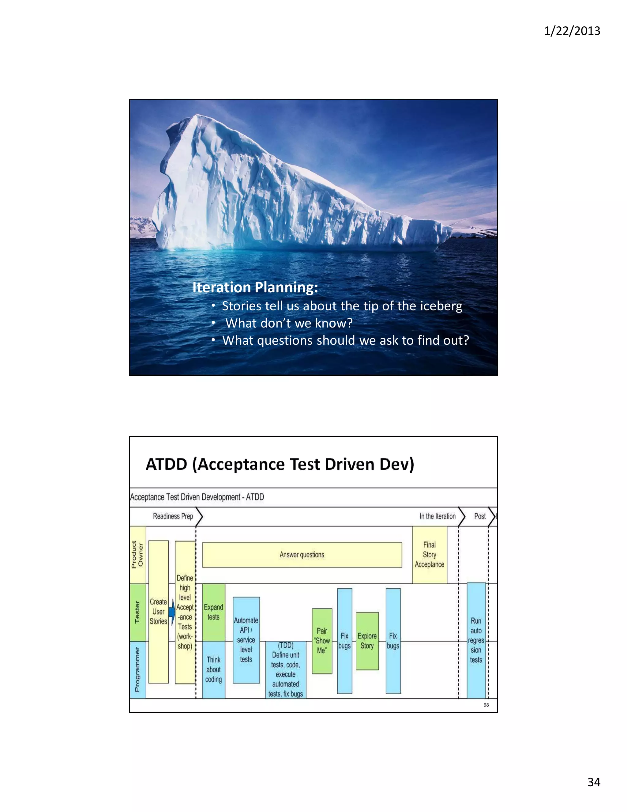 1/22/2013

Iteration Planning:
• Stories tell us about the tip of the iceberg
• What don’t we know?
• What questions should we ask to find out?
Copyright 2013 DragonFire Inc.

68

34

 