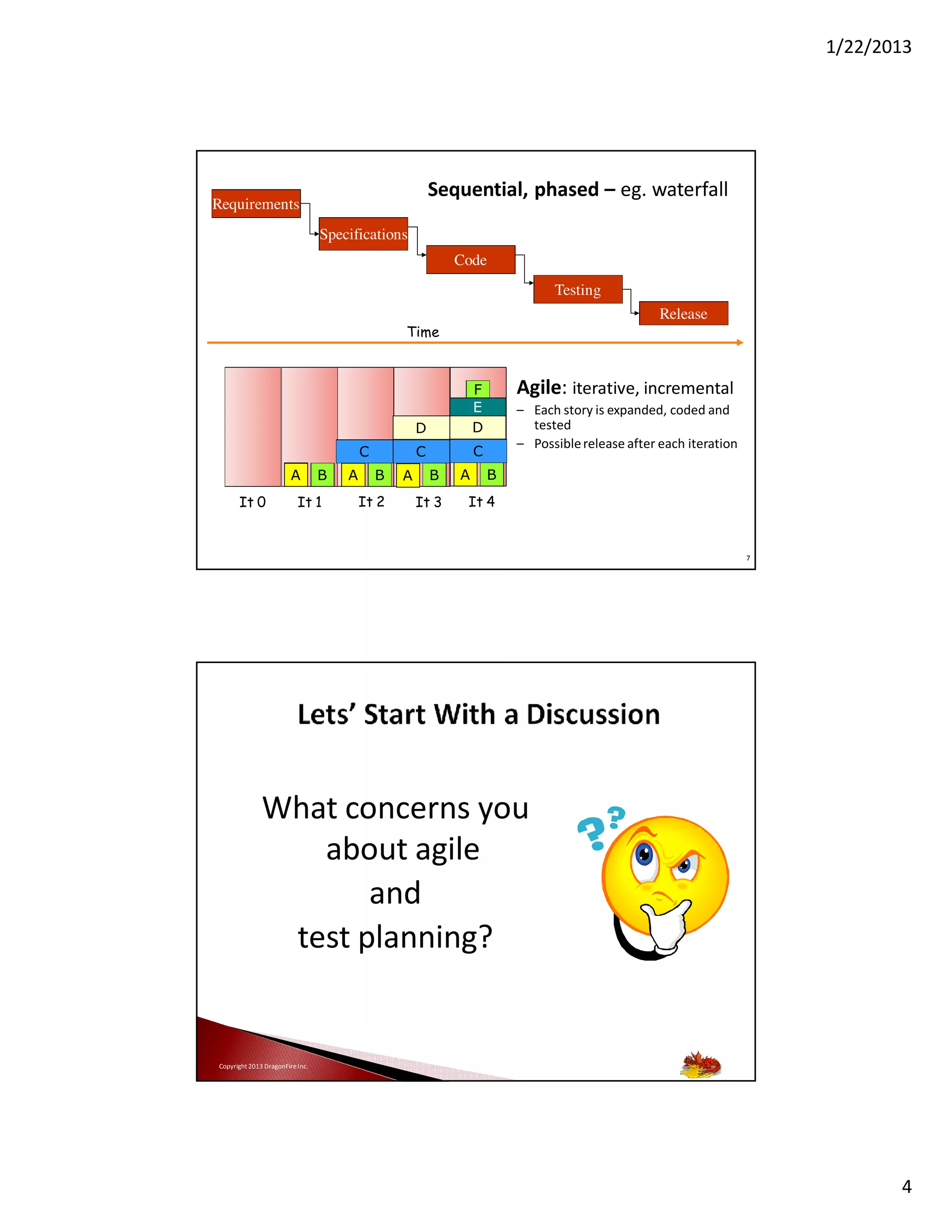 1/22/2013

Sequential, phased – eg. waterfall

Requirements
Specifications

Code
Testing
Release

Time

D
C

C
A
It 0

B

It 1

A

B
It 2

A

Agile: iterative, incremental

F
E
D
C
B

It 3

A

– Each story is expanded, coded and
tested
– Possible release after each iteration
B

It 4

7

What concerns you
about agile
and
test planning?

Copyright 2013 DragonFire Inc.

4

 