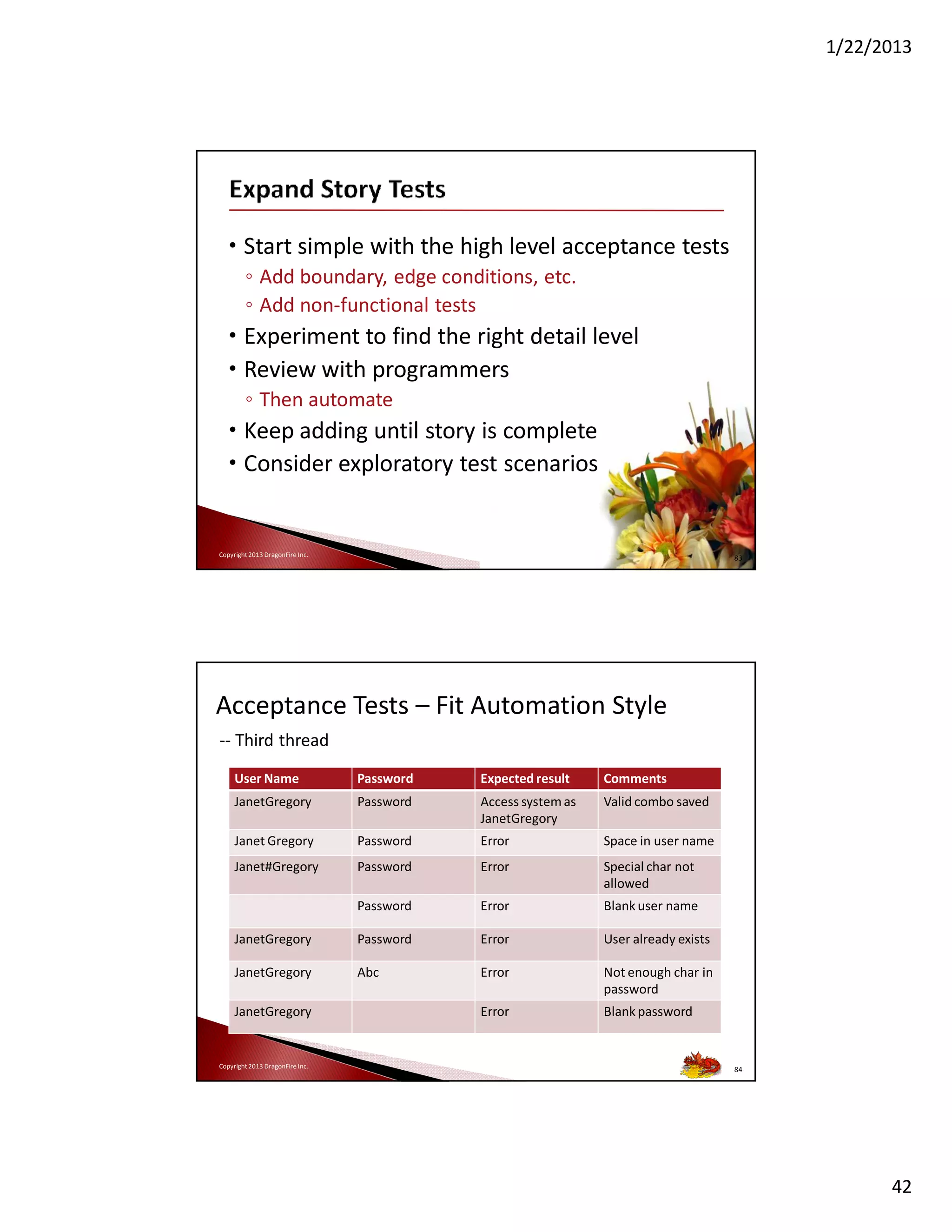 1/22/2013

• Start simple with the high level acceptance tests
◦ Add boundary, edge conditions, etc.
◦ Add non-functional tests

• Experiment to find the right detail level
• Review with programmers
◦ Then automate

• Keep adding until story is complete
• Consider exploratory test scenarios

Copyright 2013 DragonFire Inc.

83

Acceptance Tests – Fit Automation Style
-- Third thread
User Name

Password

Expected result

Comments

JanetGregory

Password

Access system as
JanetGregory

Valid combo saved

Janet Gregory

Password

Error

Space in user name

Janet#Gregory

Password

Error

Special char not
allowed

Password

Error

Blank user name

JanetGregory

Password

Error

User already exists

JanetGregory

Abc

Error

Not enough char in
password

Error

Blank password

JanetGregory

Copyright 2013 DragonFire Inc.

84

42

 