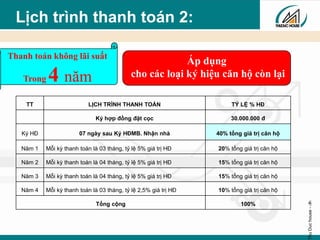 ThuDuchouse-‹#›
Lịch trình thanh toán 2:
TT LỊCH TRÌNH THANH TOÁN TỶ LỆ % HĐ
Ký hợp đồng đặt cọc 30.000.000 đ
Ký HĐ 07 ngày sau Ký HĐMB. Nhận nhà 40% tổng giá trị căn hộ
Năm 1 Mỗi kỳ thanh toán là 03 tháng, tỷ lệ 5% giá trị HĐ 20% tổng giá trị căn hộ
Năm 2 Mỗi kỳ thanh toán là 04 tháng, tỷ lệ 5% giá trị HĐ 15% tổng giá trị căn hộ
Năm 3 Mỗi kỳ thanh toán là 04 tháng, tỷ lệ 5% giá trị HĐ 15% tổng giá trị căn hộ
Năm 4 Mỗi kỳ thanh toán là 03 tháng, tỷ lệ 2,5% giá trị HĐ 10% tổng giá trị căn hộ
Tổng cộng 100%
Thanh toán không lãi suất
Trong 4 năm
Áp dụng
cho các loại ký hiệu căn hộ còn lại
 
