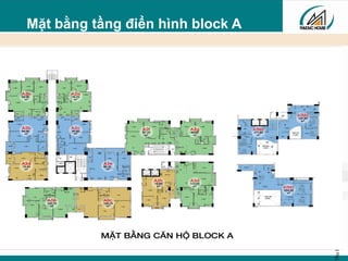 ThuDuchouse-‹#›
Mặt bằng tầng điển hình block A
 