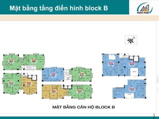ThuDuchouse-‹#›
Mặt bằng tầng điển hình block B
 
