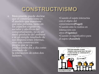 CONSTRUCTIVISMOBásicamente puede decirse que el constructivismo es el modelo que mantiene que una persona, tanto en los aspectos cognitivos, sociales y afectivos del comportamiento, no es un mero producto del ambiente ni un simple resultado de sus disposiciones internas, sino una construcción propia que se va produciendo día a día como resultado de la interacción de estos dos factores.  Cuando el sujeto interactúa con el objeto del conocimiento(Piaget)