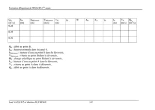 Formation d'Ingénieur de l'ENGEES 1ère
année
José VAZQUEZ et Matthieu DUFRESNE 102
QB
(m3
/s)
hn4
(m)
hBdéversoir
(m)
VBdéversoir
(m/s)
HB
(m)
yB W XB XA yA hA
(m)
VA
(m/s)
QA
(m3
/s)
0.24
0.25
0.26
QB : débit au point B,
hn4 : hauteur normale dans le canal 4,
hBdéversoir : hauteur d’eau au point B dans le déversoir,
VBdéversoir : vitesse au point B dans le déversoir,
HB : charge spécifique au point B dans le déversoir,
hA : hauteur d’eau au point A dans le déversoir,
VA : vitesse au point A dans le déversoir,
QA : débit au point A dans le déversoir.
 