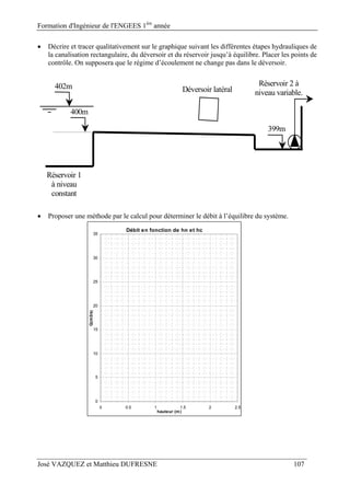 Formation d'Ingénieur de l'ENGEES 1ère
année
José VAZQUEZ et Matthieu DUFRESNE 107
 Décrire et tracer qualitativement sur le graphique suivant les différentes étapes hydrauliques de
la canalisation rectangulaire, du déversoir et du réservoir jusqu’à équilibre. Placer les points de
contrôle. On supposera que le régime d’écoulement ne change pas dans le déversoir.
Réservoir 1
à niveau
constant
402m
400m
Réservoir 2 à
niveau variable.Déversoir latéral
399m
 Proposer une méthode par le calcul pour déterminer le débit à l’équilibre du système.
Débit en fonction de hn et hc
0
5
10
15
20
25
30
35
0 0.5 1 1.5 2 2.5
hauteur (m)
Q(m3/s)
 
