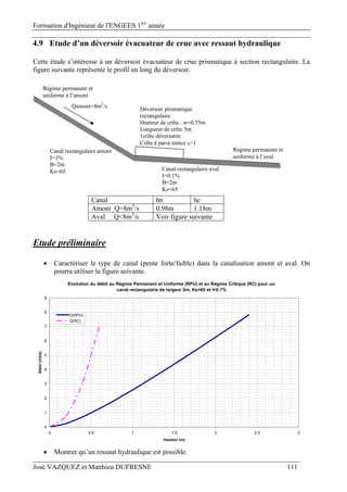 Formation d'Ingénieur de l'ENGEES 1ère
année
José VAZQUEZ et Matthieu DUFRESNE 111
4.9 Etude d’un déversoir évacuateur de crue avec ressaut hydraulique
Cette étude s’intéresse à un déversoir évacuateur de crue prismatique à section rectangulaire. La
figure suivante représente le profil en long du déversoir.
Canal rectangulaire amont
I=1%
B=2m
Ks=65 Canal rectangulaire aval
I=0.1%
B=2m
Ks=65
Qamont=8m3
/s
Déversoir prismatique
rectangulaire
Hauteur de crête : w=0.55m
Longueur de crête 5m
1crête déversante
Crête à paroi mince c=1
Régime permanent et
uniforme à l’amont
Régime permanent et
uniforme à l’aval
Canal hn hc
Amont Q=8m3
/s 0.98m 1.18m
Aval Q<8m3
/s Voir figure suivante
Etude préliminaire
 Caractériser le type de canal (pente forte/faible) dans la canalisation amont et aval. On
pourra utiliser la figure suivante.
 Montrer qu’un ressaut hydraulique est possible.
Evolution du débit au Régime Permanent et Uniforme (RPU) et au Régime Critique (RC) pour un
canal rectangulaire de largeur 2m, Ks=65 et I=0.1%
0
1
2
3
4
5
6
7
8
9
0 0.5 1 1.5 2 2.5 3
Hauteur (m)
Débit(m3/s)
Q(RPU)
Q(RC)
 